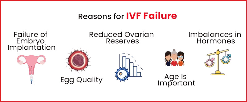 بررسی شکست آی وی اف | IVF Failure
